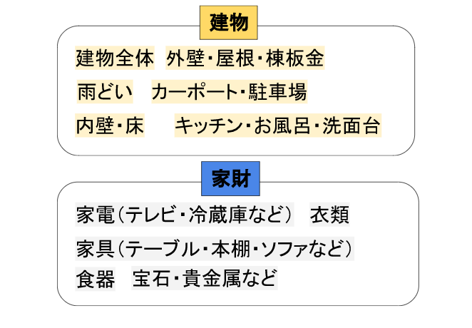 火災保険で直せるもの