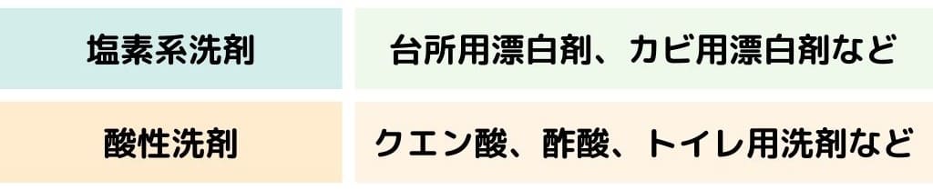 まぜるな危険